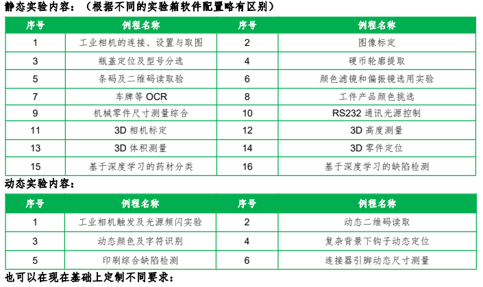 機器視覺應(yīng)用實驗箱