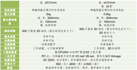 緊湊型機(jī)器視覺(jué)應(yīng)用運(yùn)動(dòng)平臺(tái)